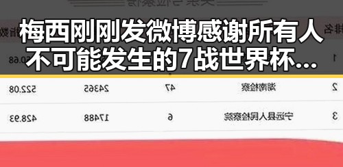 梅西刚刚发微博感谢所有人 不可能发生的7战世界杯绝在眼前